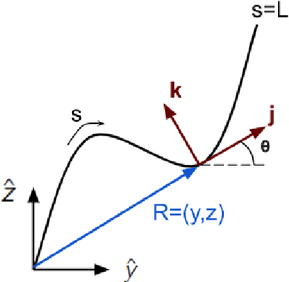 Figure 1 for Stable Real-Time Feedback Control of a Pneumatic Soft Robot