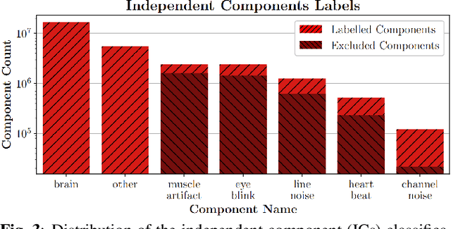 Figure 4 for SPEED: Scalable Preprocessing of EEG Data for Self-Supervised Learning