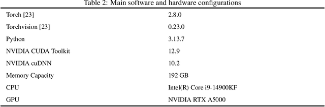 Figure 4 for AdamX: An Adam improvement algorithm based on a novel exponential decay mechanism for the second-order moment estimate