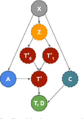 Figure 3 for Identifying treatment response subgroups in observational time-to-event data