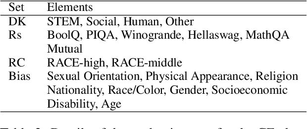 Figure 2 for An Empirical Study of Catastrophic Forgetting in Large Language Models During Continual Fine-tuning