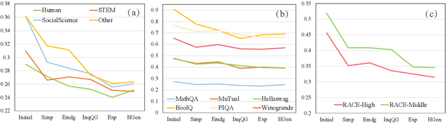 Figure 1 for An Empirical Study of Catastrophic Forgetting in Large Language Models During Continual Fine-tuning