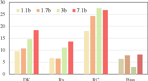 Figure 3 for An Empirical Study of Catastrophic Forgetting in Large Language Models During Continual Fine-tuning