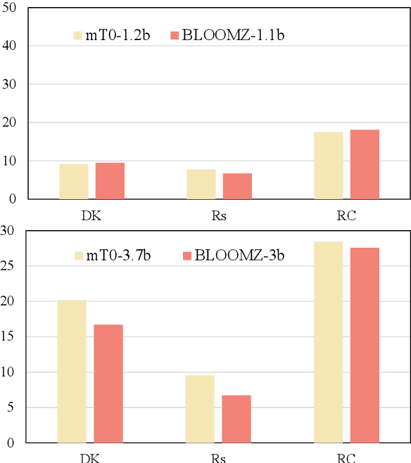 Figure 4 for An Empirical Study of Catastrophic Forgetting in Large Language Models During Continual Fine-tuning