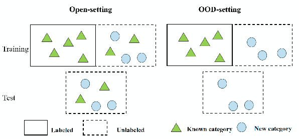 Figure 1 for Pseudo-Label Enhanced Prototypical Contrastive Learning for Uniformed Intent Discovery