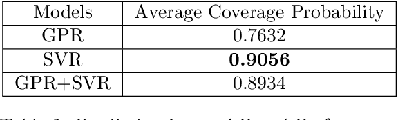 Figure 4 for Electricity Price Prediction Using Multi-Kernel Gaussian Process Regression combined with Kernel-Based Support Vector Regression