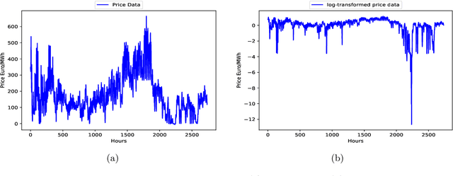 Figure 1 for Electricity Price Prediction Using Multi-Kernel Gaussian Process Regression combined with Kernel-Based Support Vector Regression