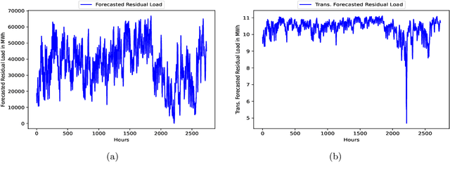 Figure 3 for Electricity Price Prediction Using Multi-Kernel Gaussian Process Regression combined with Kernel-Based Support Vector Regression