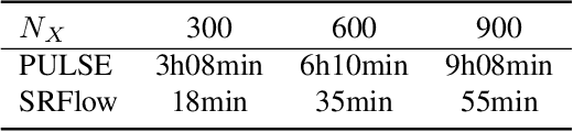 Figure 3 for Deep Generative Model based Rate-Distortion for Image Downscaling Assessment