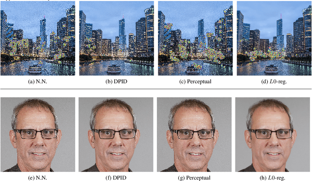 Figure 4 for Deep Generative Model based Rate-Distortion for Image Downscaling Assessment