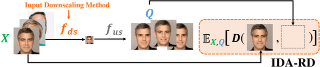 Figure 1 for Deep Generative Model based Rate-Distortion for Image Downscaling Assessment