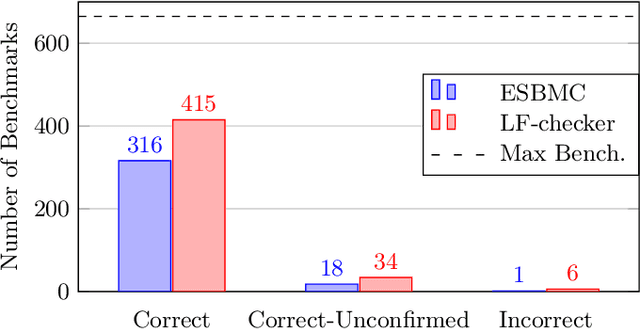 Figure 2 for LF-checker: Machine Learning Acceleration of Bounded Model Checking for Concurrency Verification (Competition Contribution)