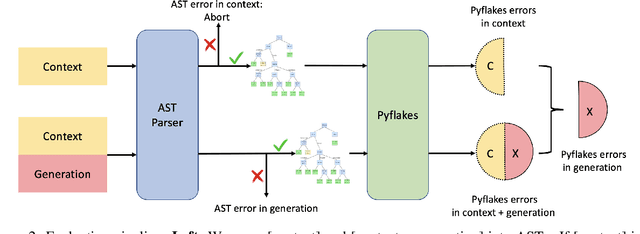 Figure 3 for A Static Evaluation of Code Completion by Large Language Models