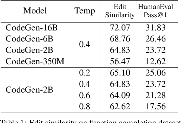 Figure 2 for A Static Evaluation of Code Completion by Large Language Models