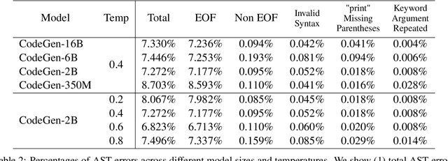 Figure 4 for A Static Evaluation of Code Completion by Large Language Models