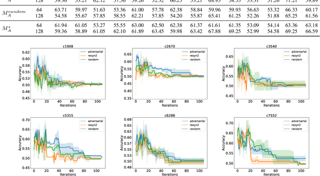Figure 4 for ALMOST: Adversarial Learning to Mitigate Oracle-less ML Attacks via Synthesis Tuning
