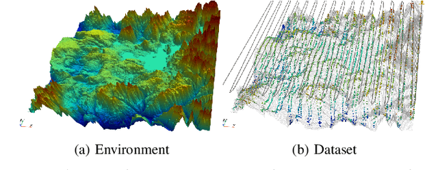 Figure 1 for POAM: Probabilistic Online Attentive Mapping for Efficient Robotic Information Gathering