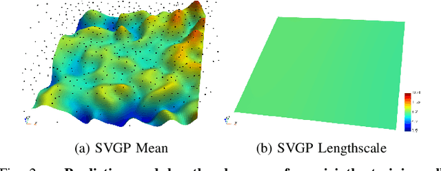 Figure 2 for POAM: Probabilistic Online Attentive Mapping for Efficient Robotic Information Gathering