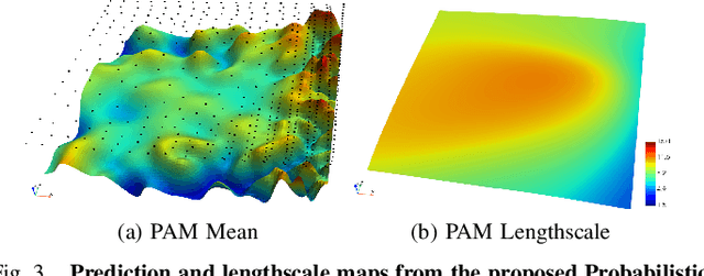 Figure 3 for POAM: Probabilistic Online Attentive Mapping for Efficient Robotic Information Gathering