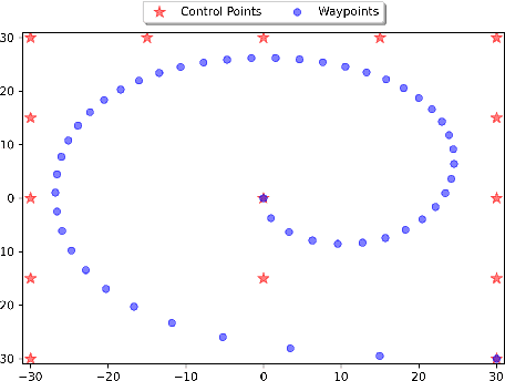 Figure 4 for POAM: Probabilistic Online Attentive Mapping for Efficient Robotic Information Gathering