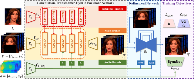 Figure 3 for Masked Lip-Sync Prediction by Audio-Visual Contextual Exploitation in Transformers