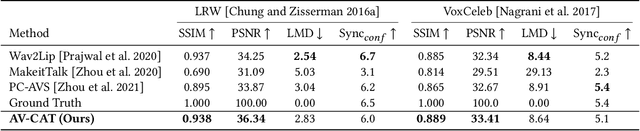 Figure 2 for Masked Lip-Sync Prediction by Audio-Visual Contextual Exploitation in Transformers