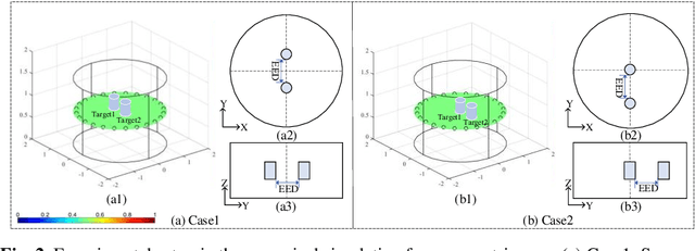 Figure 3 for Diff-FMT: Diffusion Models for Fluorescence Molecular Tomography