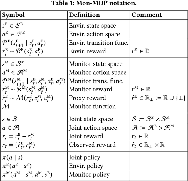 Figure 2 for Monitored Markov Decision Processes