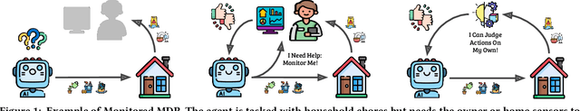 Figure 1 for Monitored Markov Decision Processes