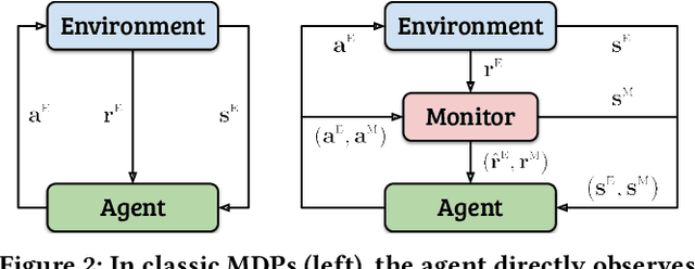 Figure 3 for Monitored Markov Decision Processes