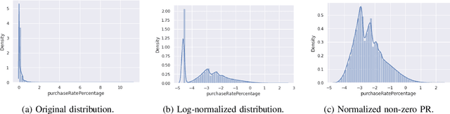 Figure 2 for A Transformer-Based Substitute Recommendation Model Incorporating Weakly Supervised Customer Behavior Data