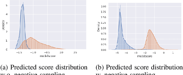 Figure 3 for A Transformer-Based Substitute Recommendation Model Incorporating Weakly Supervised Customer Behavior Data