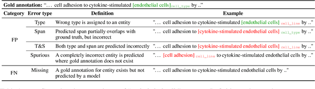 Figure 2 for VerifiNER: Verification-augmented NER via Knowledge-grounded Reasoning with Large Language Models