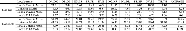 Figure 2 for Locale Encoding For Scalable Multilingual Keyword Spotting Models