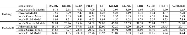 Figure 4 for Locale Encoding For Scalable Multilingual Keyword Spotting Models