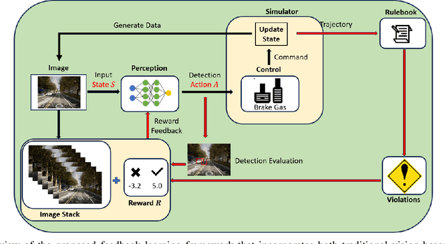 Figure 1 for Incorporating System-level Safety Requirements in Perception Models via Reinforcement Learning