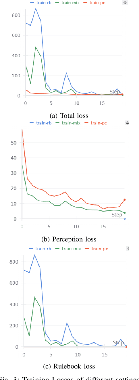 Figure 3 for Incorporating System-level Safety Requirements in Perception Models via Reinforcement Learning