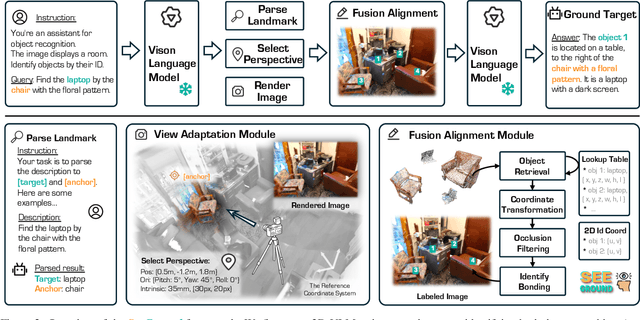 Figure 2 for SeeGround: See and Ground for Zero-Shot Open-Vocabulary 3D Visual Grounding