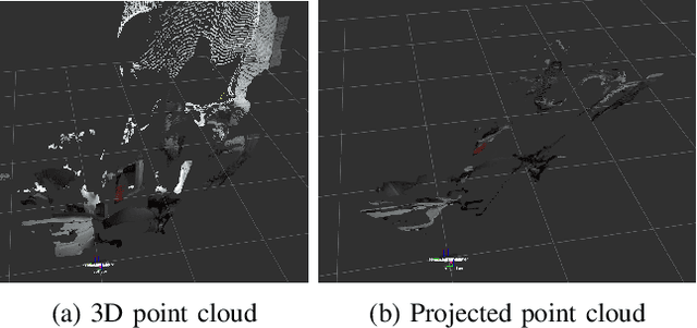 Figure 4 for Multisensor Data Fusion for Reliable Obstacle Avoidance