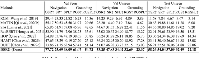 Figure 4 for A Dual Semantic-Aware Recurrent Global-Adaptive Network For Vision-and-Language Navigation