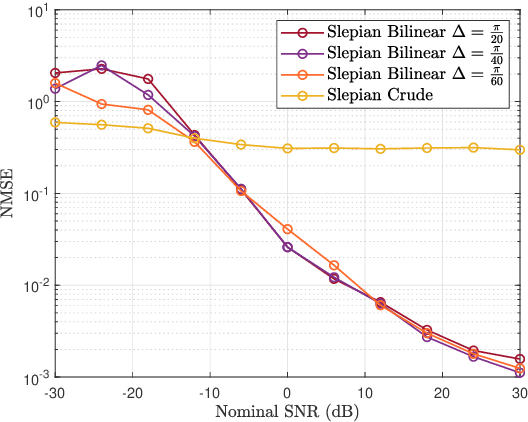 Figure 1 for Robust Broadband Beamforming using Bilinear Programming