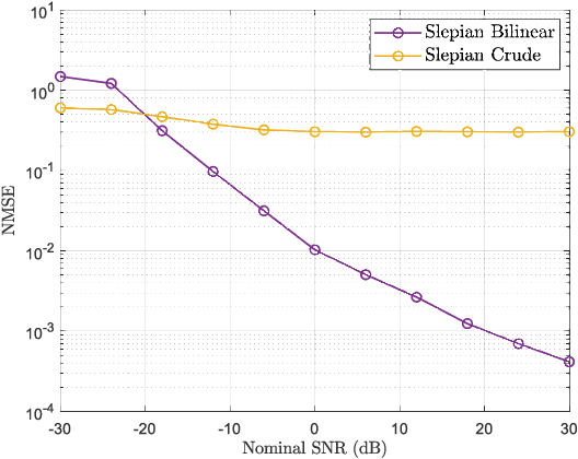 Figure 3 for Robust Broadband Beamforming using Bilinear Programming