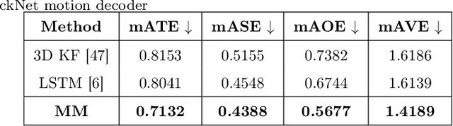 Figure 4 for Multi-Camera Multi-Object Tracking on the Move via Single-Stage Global Association Approach