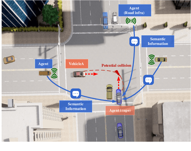 Figure 1 for Rethinking Collaborative Perception from the Spatial-Temporal Importance of Semantic Information