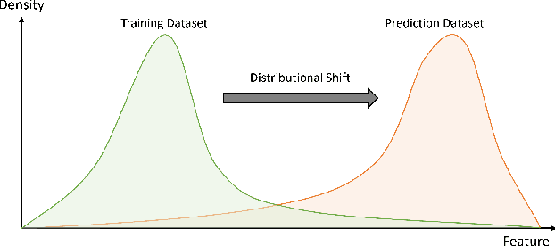 Figure 1 for Continual Learning for Adaptable Car-Following in Dynamic Traffic Environments