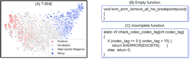 Figure 3 for When Less is Enough: Positive and Unlabeled Learning Model for Vulnerability Detection