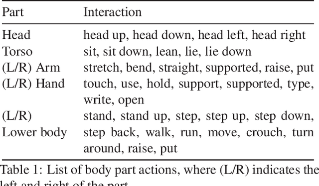 Figure 1 for Narrator: Towards Natural Control of Human-Scene Interaction Generation via Relationship Reasoning