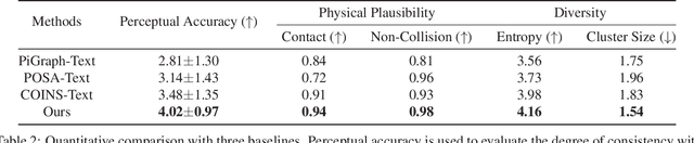 Figure 3 for Narrator: Towards Natural Control of Human-Scene Interaction Generation via Relationship Reasoning