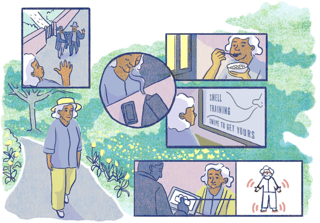 Figure 1 for Sensory-driven microinterventions for improved health and wellbeing