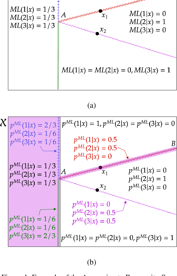 Figure 1 for Counterfactual Learning with General Data-generating Policies